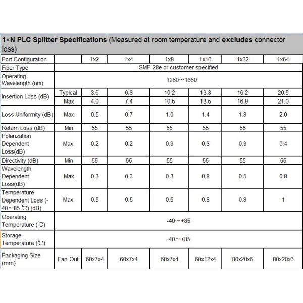 1x8 1 1*32 1*64 FTTH PLC Steel Tube Splitter SC UPC 0,9 мм ПЛК с оптическими волокнами