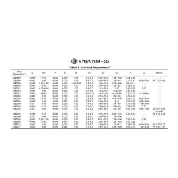 Украшение, конструкция и драпирование полируя сваренную трубу стали выплавленной дуплекс-процессом 2205 толщины 150mm