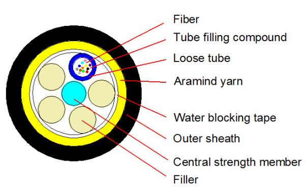 50m 2-144F ADSS Outdoor Cable Self Supporting Aerial Fiber Cable