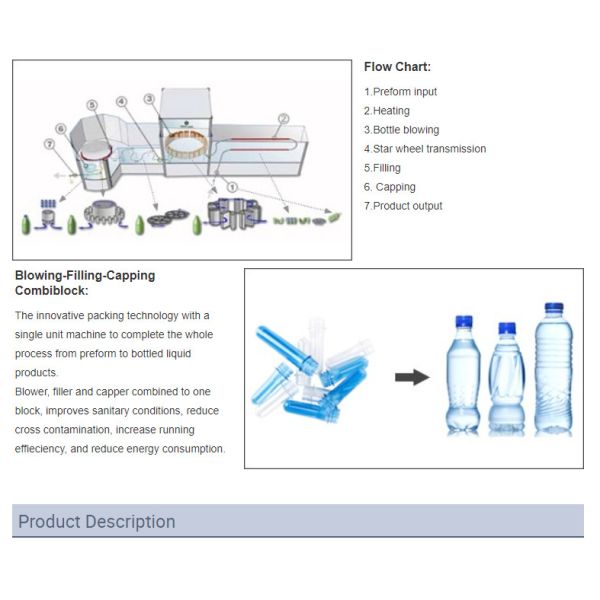 5000BPH Rotary PET Mineral Water Filling Packaging Machine