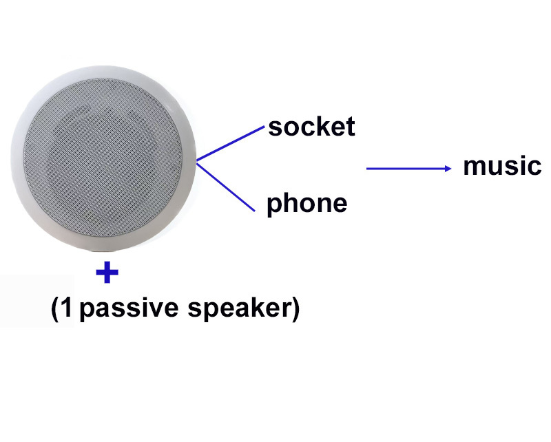 4 Inch ABS Coaxial Active Speaker 2×20W OEM ODM Easy Installation