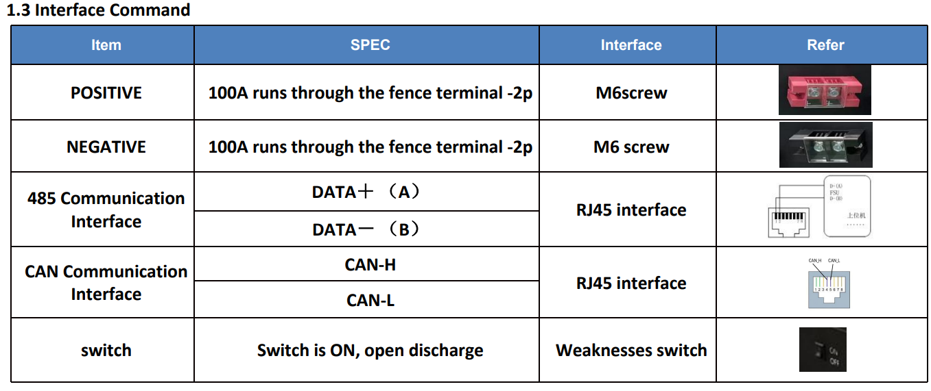 200AH Литий железный аккумулятор Стойка аккумулятор Встроенная батарея Энергохранилище батарея
