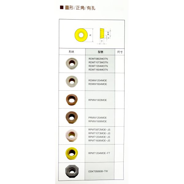 Резца карбида вольфрама режущих инструментов машины КНК лезвие изготовленного на заказ кругового филируя