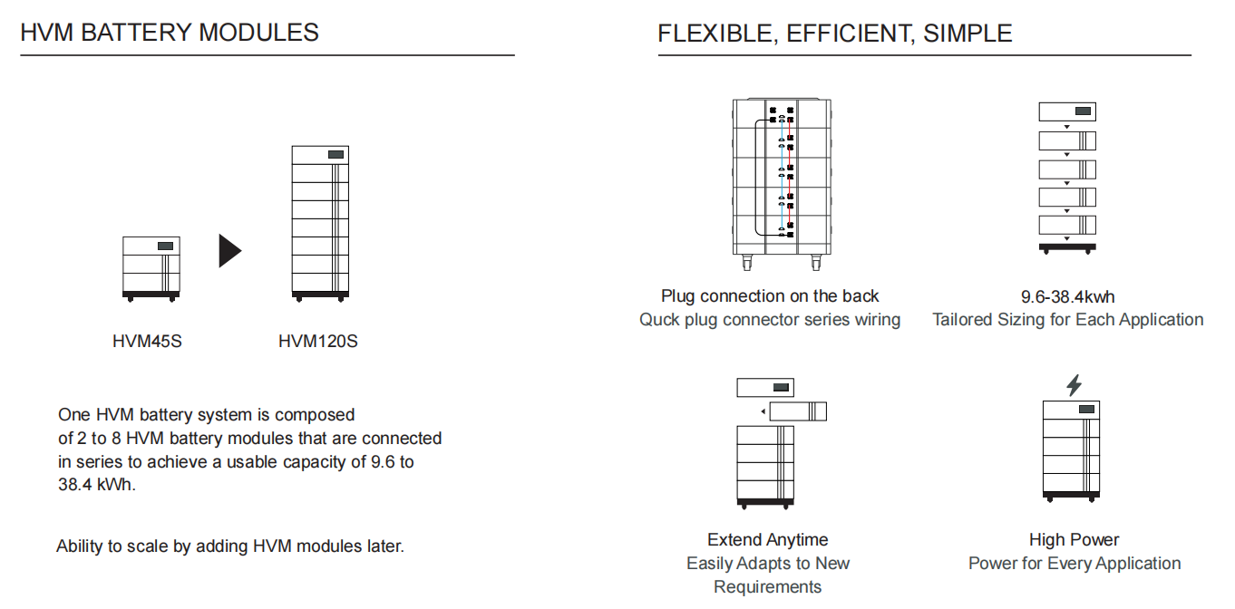 High Voltage Lifepo4 Home Battery 20kWh 30kWh For Home Energy Storage System