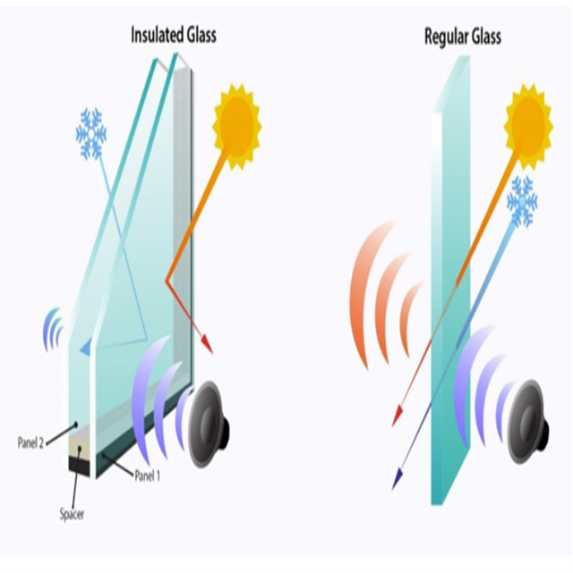 Изолированное стекло для дома и офиса толщина 3mm-12mm Материал промышленного применения