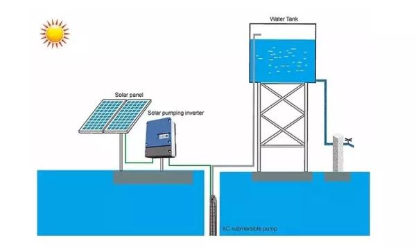 Water Proof Jntech Inverter For Submersible Pump 120HP/90kw JNTECH MPPT JNP90KH