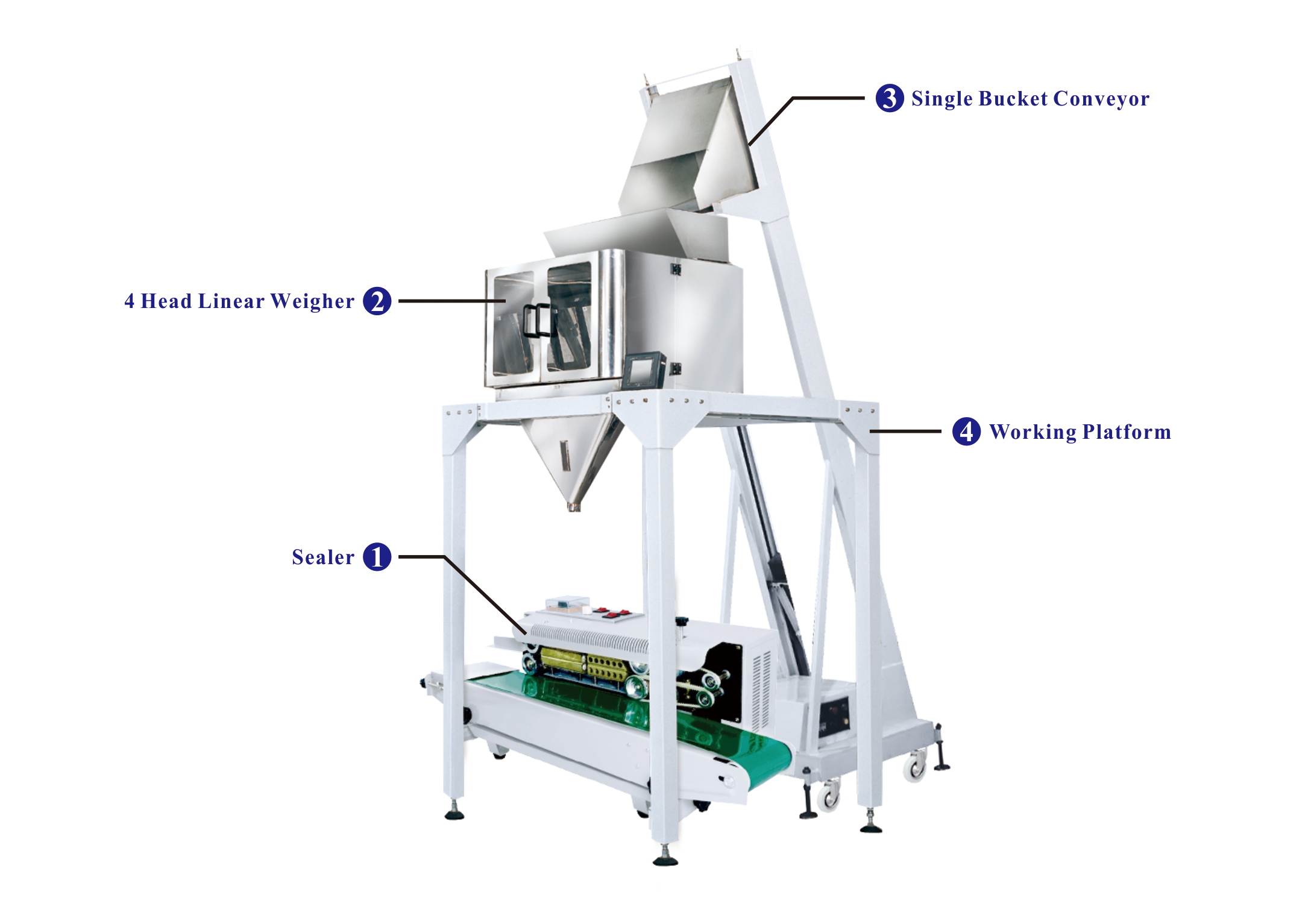 Машина Weigher порошка 180g Kenwei 4 главная линейная