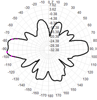 4g Lte Omnidirectional Antenna Fiberglass Antenna  60x1000mm