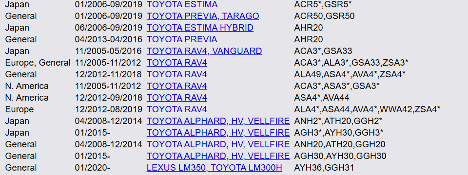 48820-42030 Enlace estabilizador de suspensión automática para Toyota RAV4 Corolla Prius