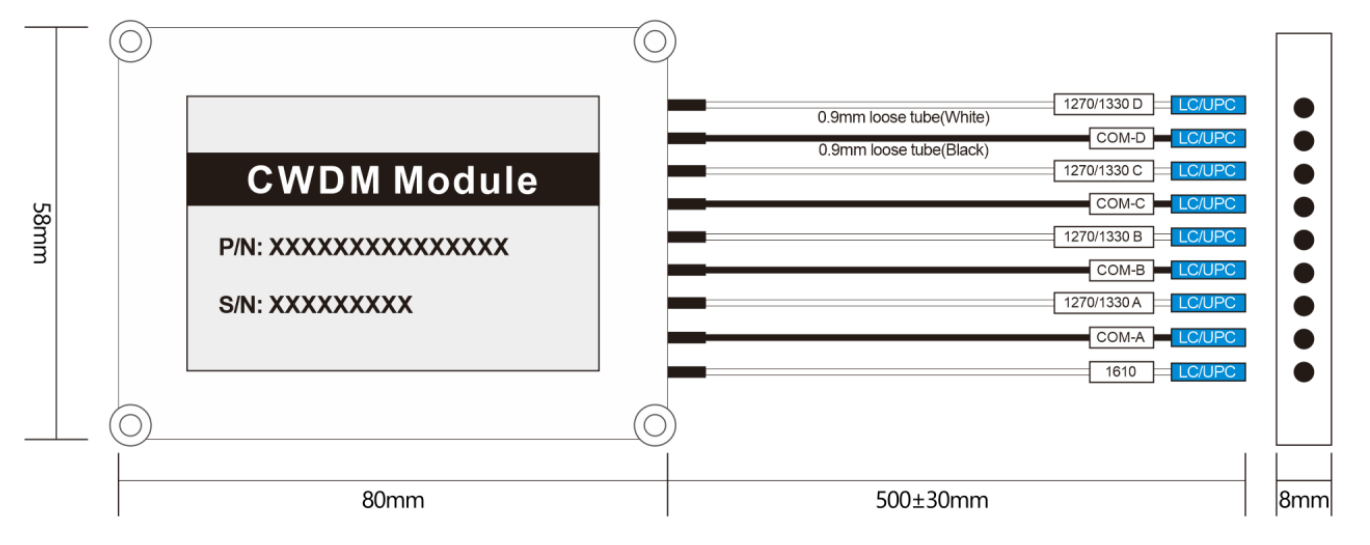 1610nm + 1×4 Splitter + 4×FWDM Integrated ABS Module