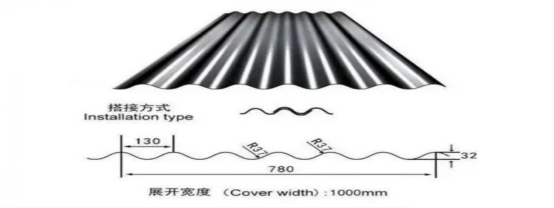 750 820 840 900 950 Recyclable Aluminum Roofing Sheet Use 1100 1060 1050 3003 3004