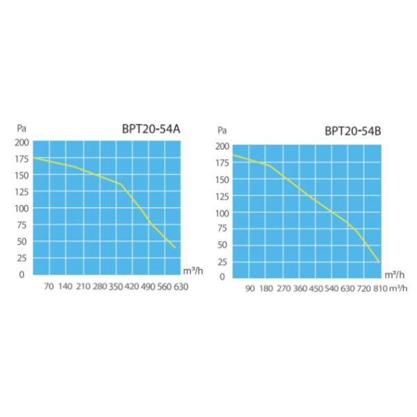 Aluminum Impeller 352CFM 200mm Metal Ceiling Mounted Fan