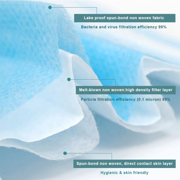 Antiviral Earloop 3 Ply Surgical Face Mask No Stimulation For Personal Safety