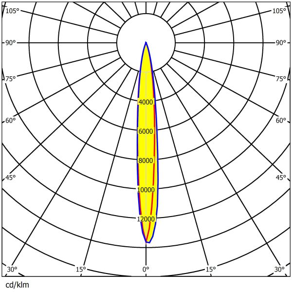 224×1 Lente LED 5050 LDE 602×186mm de alta potencia Ecológico para iluminación de estadios