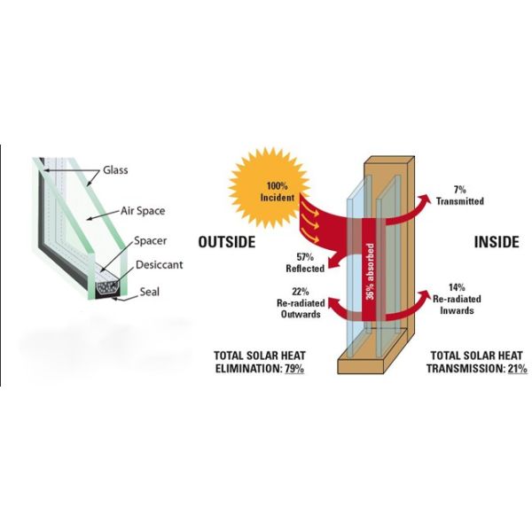 Edificio de oficinas Pared de cortina Tipos de vidrio transparente Vidrio hueco Anti ultravioleta Ventana comercial Pared de cortina aislamiento acústico