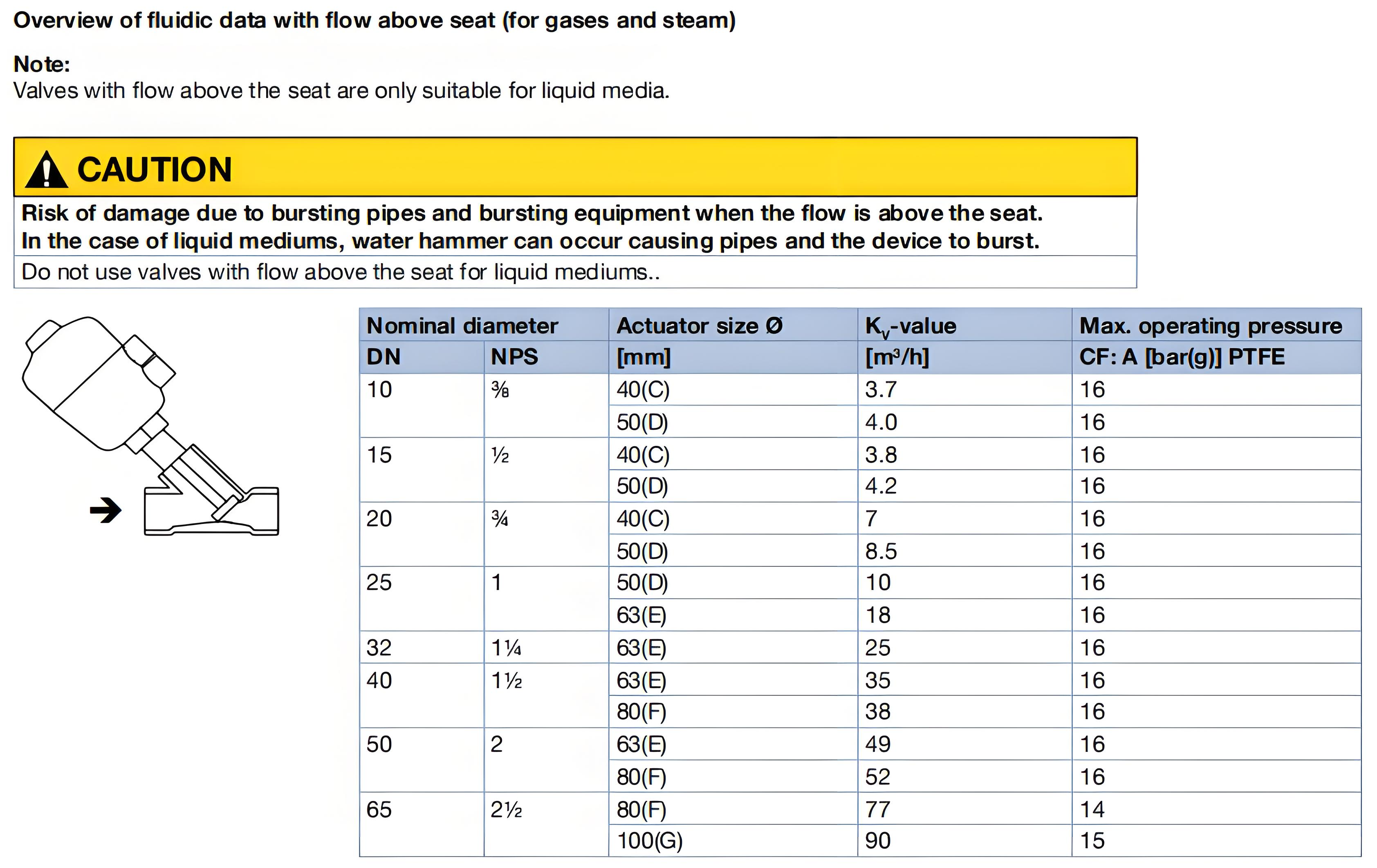 Pneumatically operated 2/2 way angle seat valve CLASSIC  Stainless steel body with PA actuator
