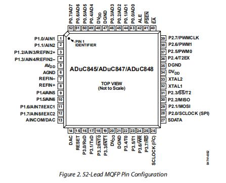 Канал ADUC848BSZ32-5 обломока 10 держателя бита 32KB 52MQFP 12.58MHz IC MCU 8 поверхностный