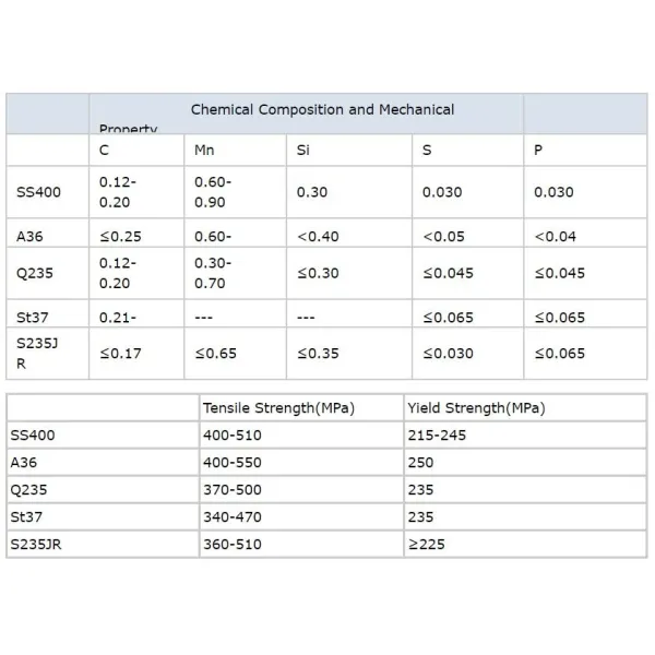 Checker Chequered Plate CHKPL-10x 1219 x 2438 mm Thickness10mm Material Grade ASTM A36