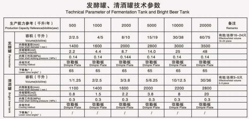 Bright Beer Unitank / Stainless Steel Beer Fermenter