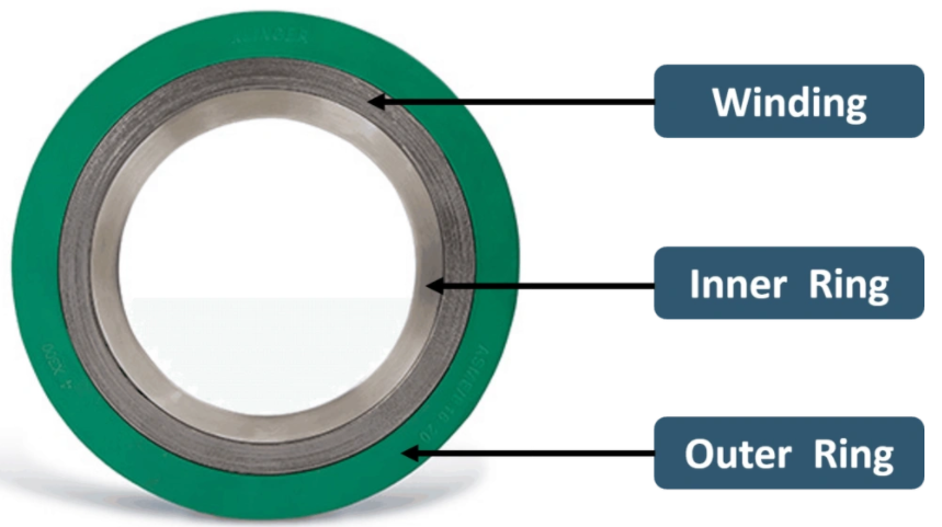 Кольцо гибким набивкой графита Filler150# 304 спиральным обветренным внутреннее и наружное кольцо