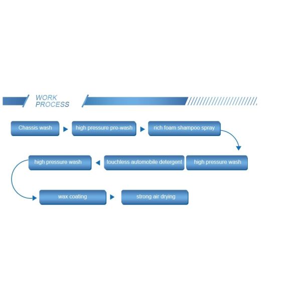 Intelligent 24.5kw  Touchless Car Wash Machine