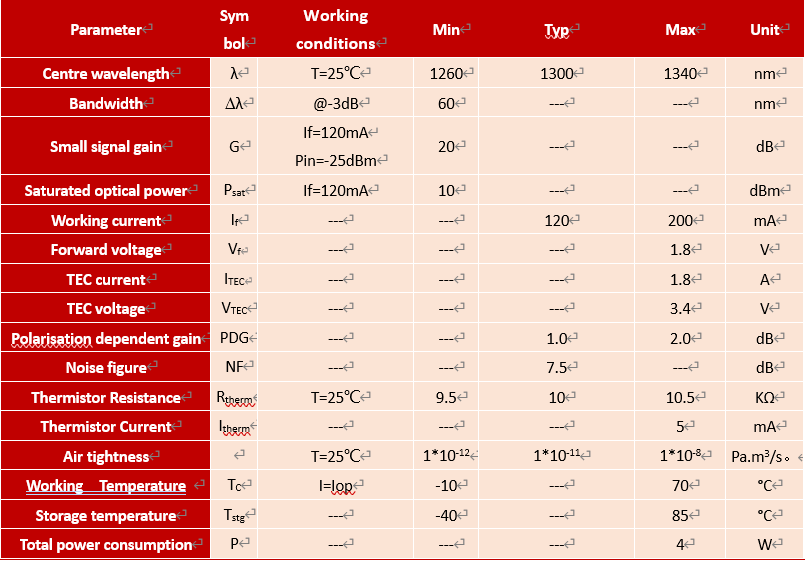 Janhoo 1310nm G20 Butterfly SOA профессиональный полупроводниковый оптический усилитель Низкое потребление энергии