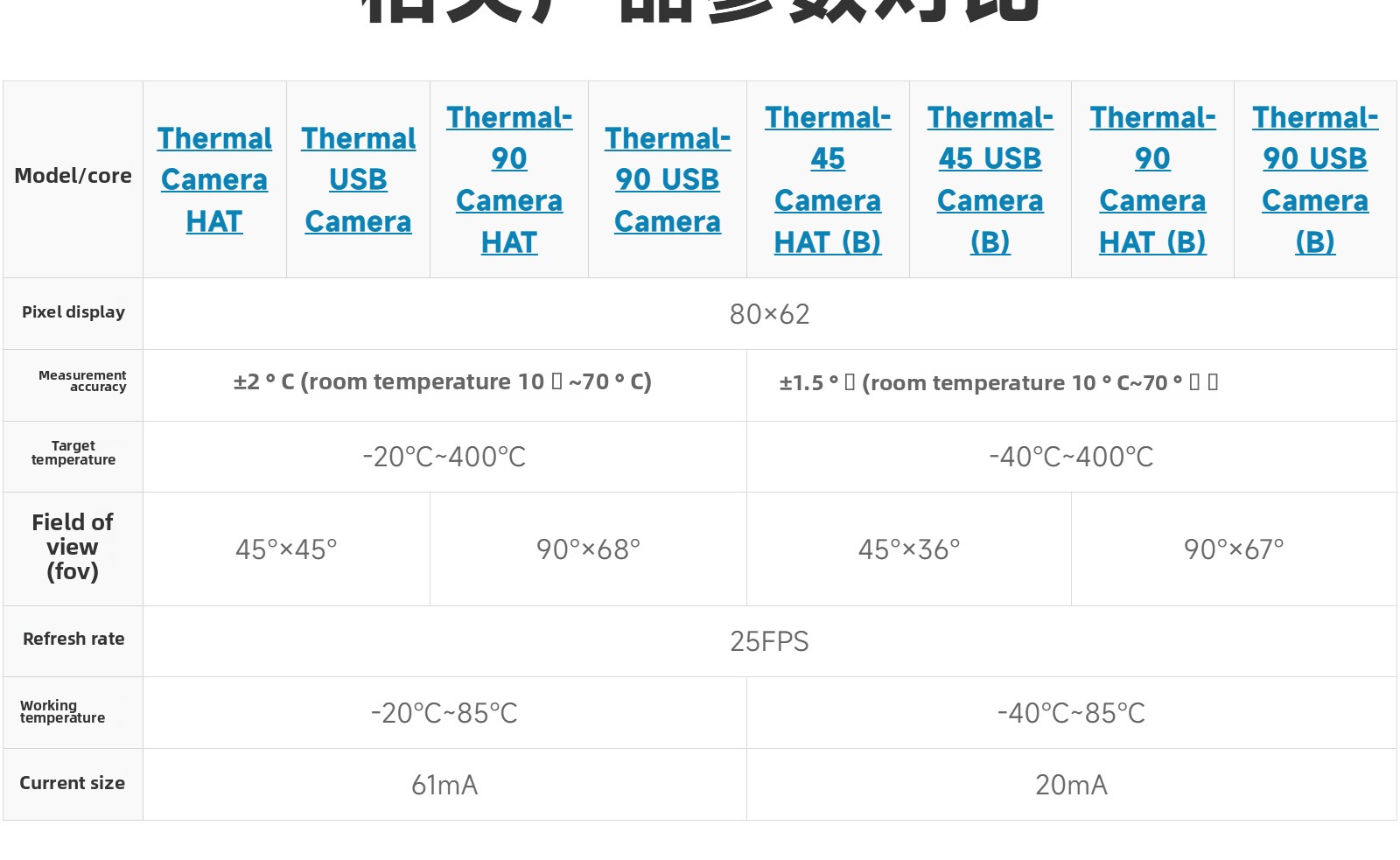 Weixue Non-Contact Far Infrared Thermal Image Sensor Module Thermal Imager for Raspberry Pi/USB Drones Racing Drone Accessories