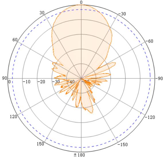 4.9-6.5GHz 18dBI Symmetrical Horn Antenna For Mimosa Radio