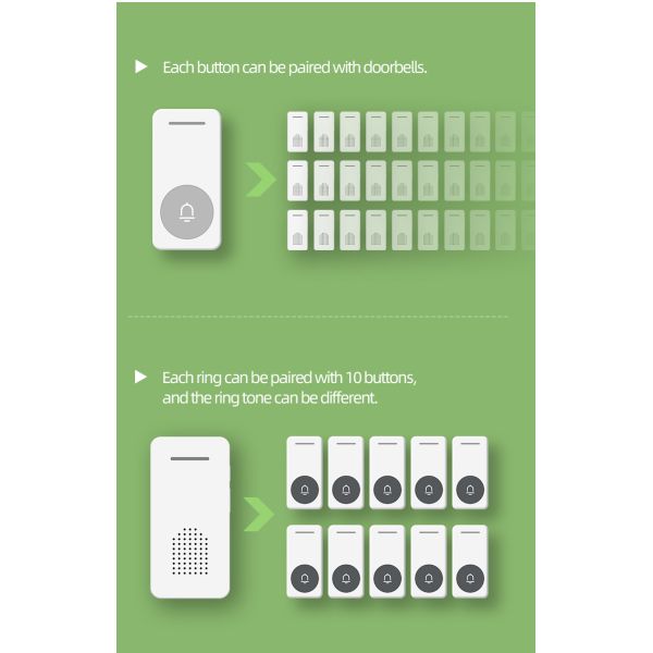 IPX4 водонепроницаемость 200 м Видео дверной звонок беспроводной длинной дальности 6 цветов