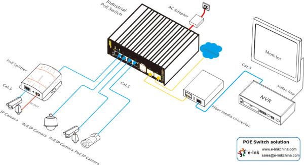 Unmanaged Industrial 4-port 10/100/1000T UPoE (60W high Power) + 2-port 1000X SFP Ethernet Switch