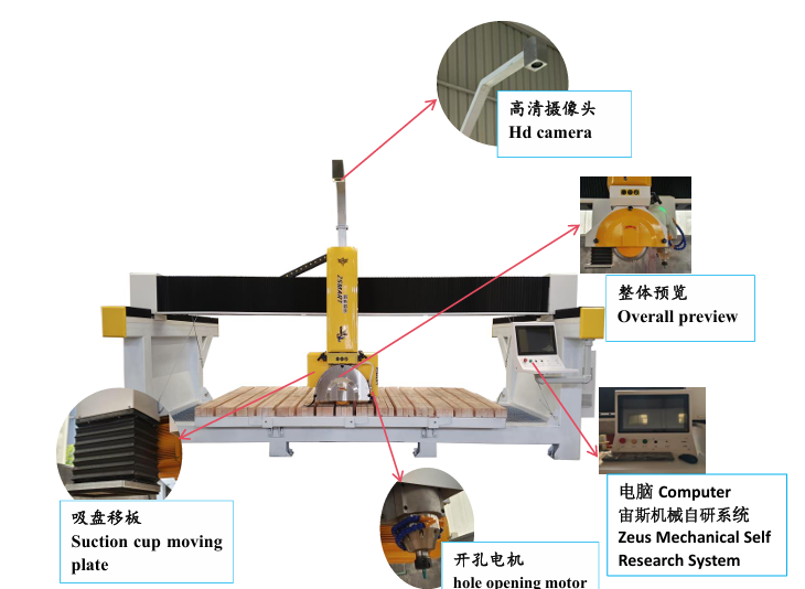 ZEUS 220V 380V CNC Bridge Cutting Machine 4+3 Axis Stone Granite Processor 15KW+7.5KW+750W 3200mm Max Length