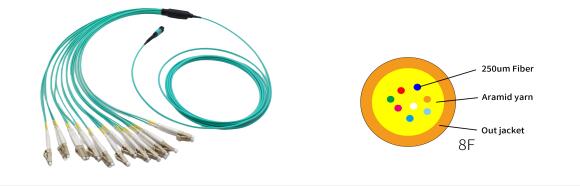 8F MTP OM3 Fiber Optic MTP-LC 2.0mm Straight Harness Cable for High-Density Data Center Applications