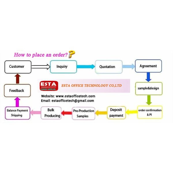 Cartuchos de tóner Kyocera TK50 reciclados para impresora FS1900 con polvo de tóner japonés