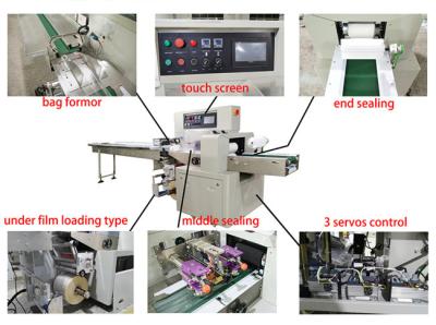 If you are instested in this machine ,kindly let me know ,I will send you a good price.I'm Ling,from Guangdong Taichuan