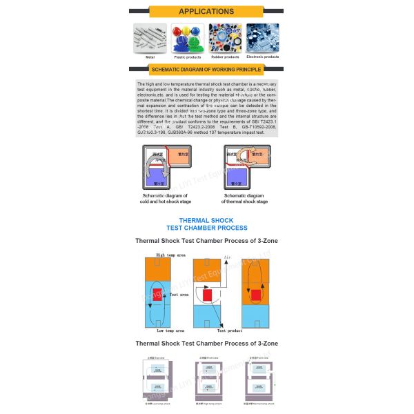 High Efficiently 3 Test Chambers Climatic Thermal Shock Environmental Chamber