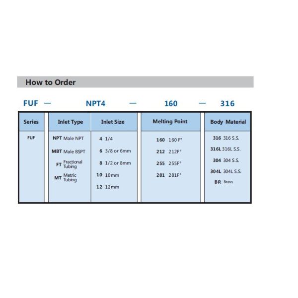 Eutectic Alloy Integrated Stainless Steel Tube Adapter & Safety Fusible Plug Fitting
