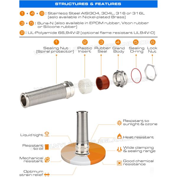Металлический кабельный ввод M20 с защитой от изгиба, спиральный латунный кабельный ввод IP68 для диапазона 6-12 мм