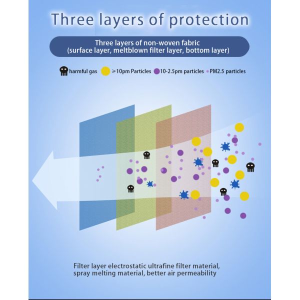 Anti Virus Medical 3 Pty Disposable Earloop Face Mask Coronavirus Protection