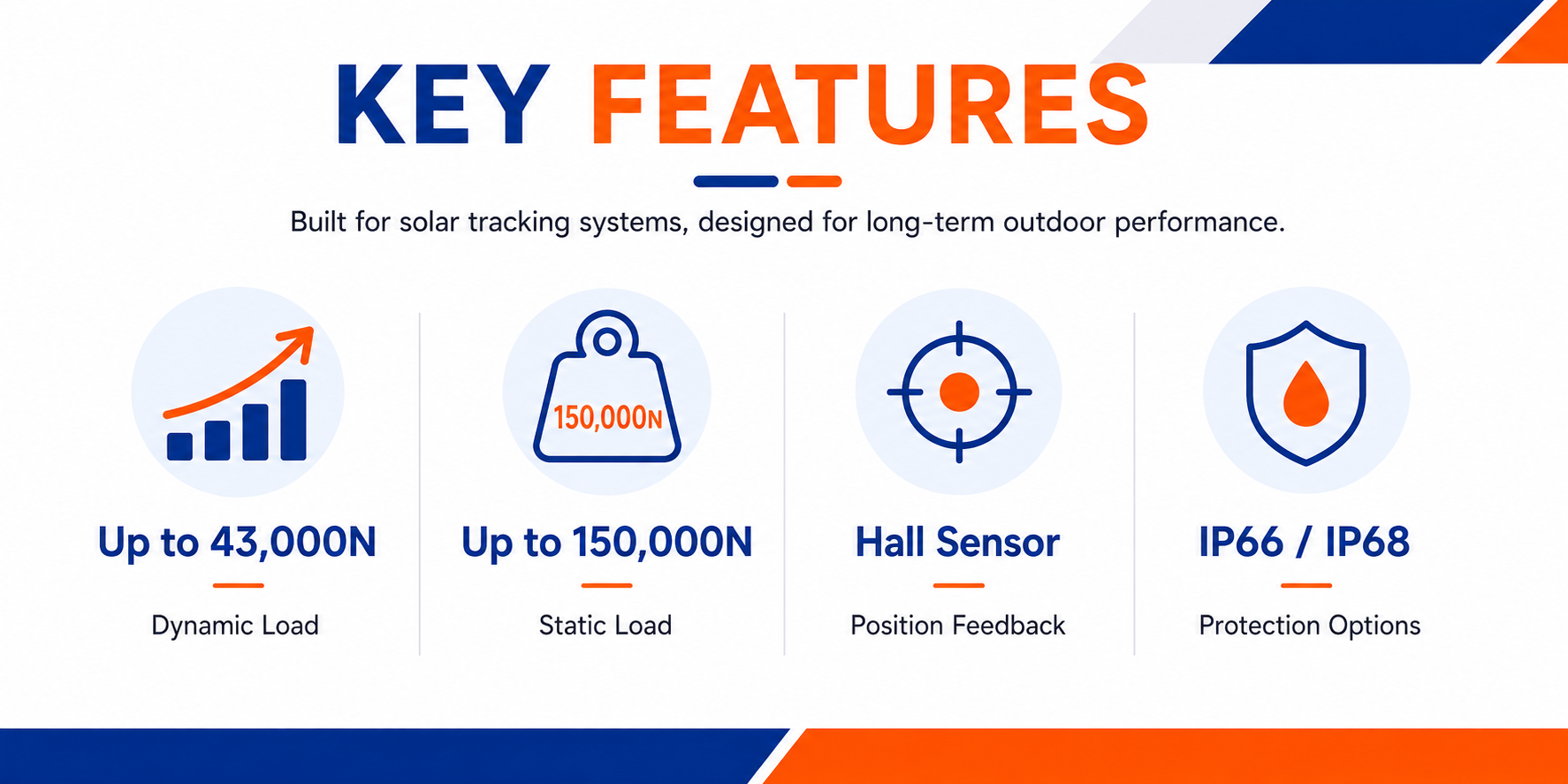 U20G Heavy Load Linear Actuator for Solar Tracker Systems | TOMUU