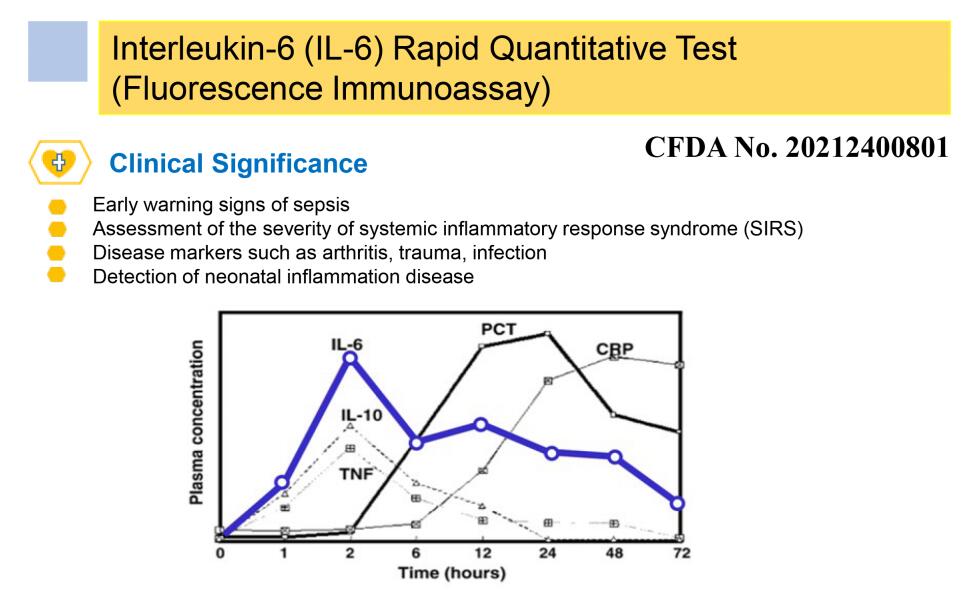 Набора теста IL-6 Interleukin-6 флуоресцирование Immunoassay быстрого количественного диагностическое