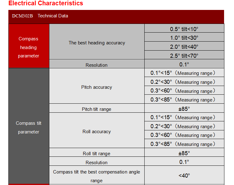 DCM302 Угол направления 3D цифровой компас Магнитная промышленная автоматизация