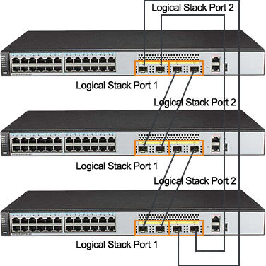 Технология NetTAP® SDN - проблемы и затруднения в контроле данных сетевого трафика
