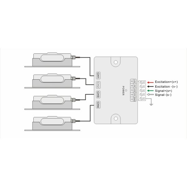 USB-интерфейс Лифтная нагрузка 800-3200 кг Лифтная нагрузка сжатия