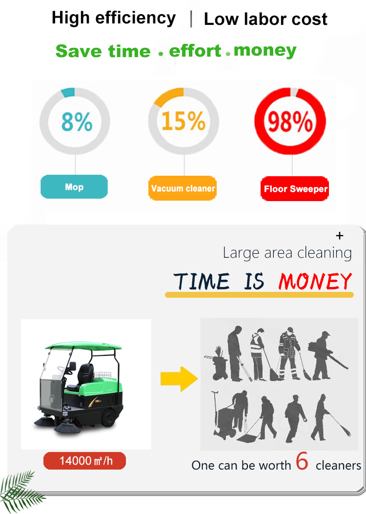 4020W Operating Motor Power Road Sweeper Machine with Half-closed Cab Style LFS15A