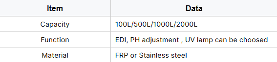 Máquina de tratamiento de agua RO para la industria alimentaria cosmética 1000LPH con EDI