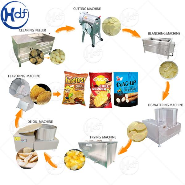 Factory Potato Chips Cutting Machine / French Fries Production Line / Potato Chips Production Line Automatic