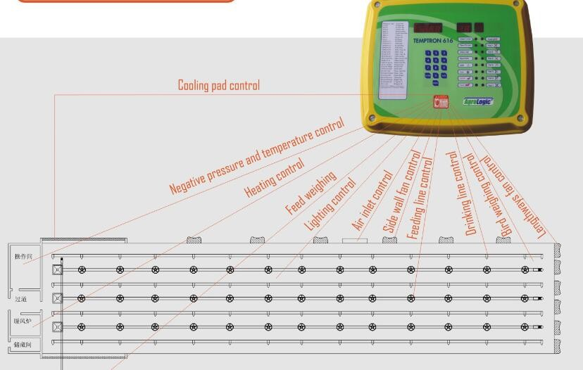 Дом T607 птицы растет регулятор окружающей среды комнаты