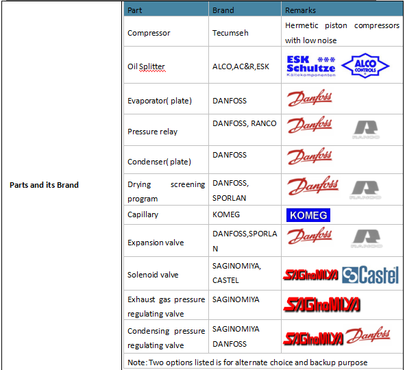 Environmental Walk In Humidity Chamber / Climate Testing Chambers Double Wing Open