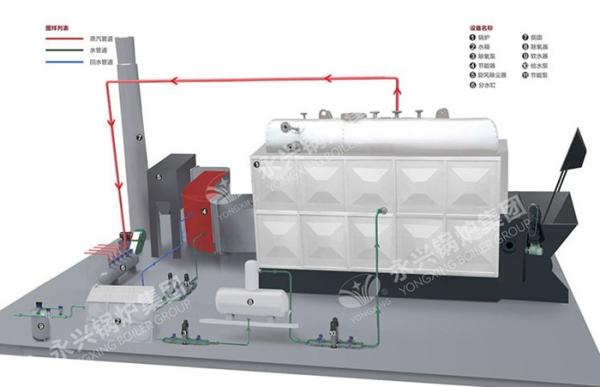 SGS CE Approved Biomass Wood Fired Boiler / Industrial Steam Boiler Chain Grate DZL 2 Ton Water tube