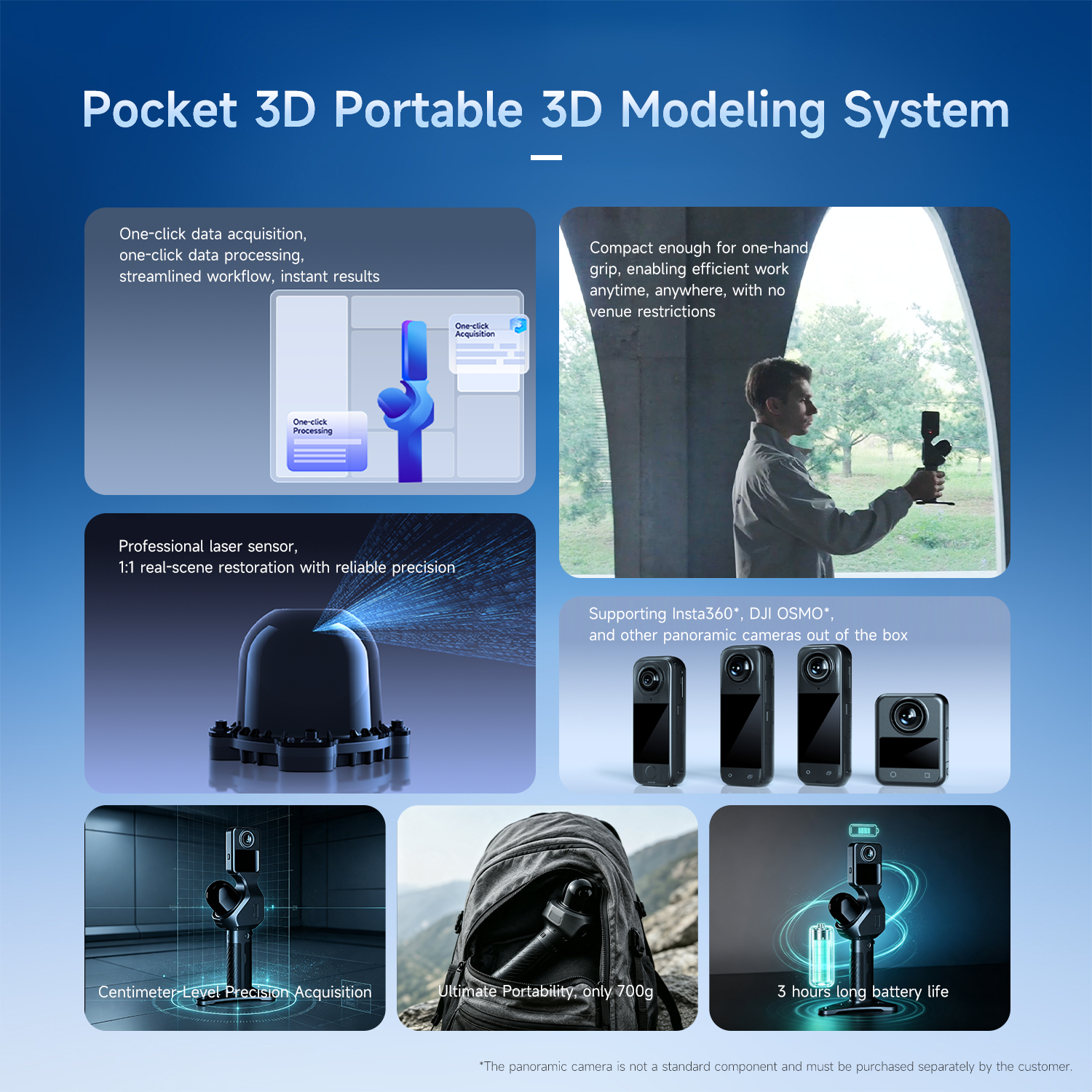 Pocket 3D Portable 3D Scanner & Modeling System with 3DGS Gaussian Splatting Technology for Digital Twin, AI Simulation & Reality Capture